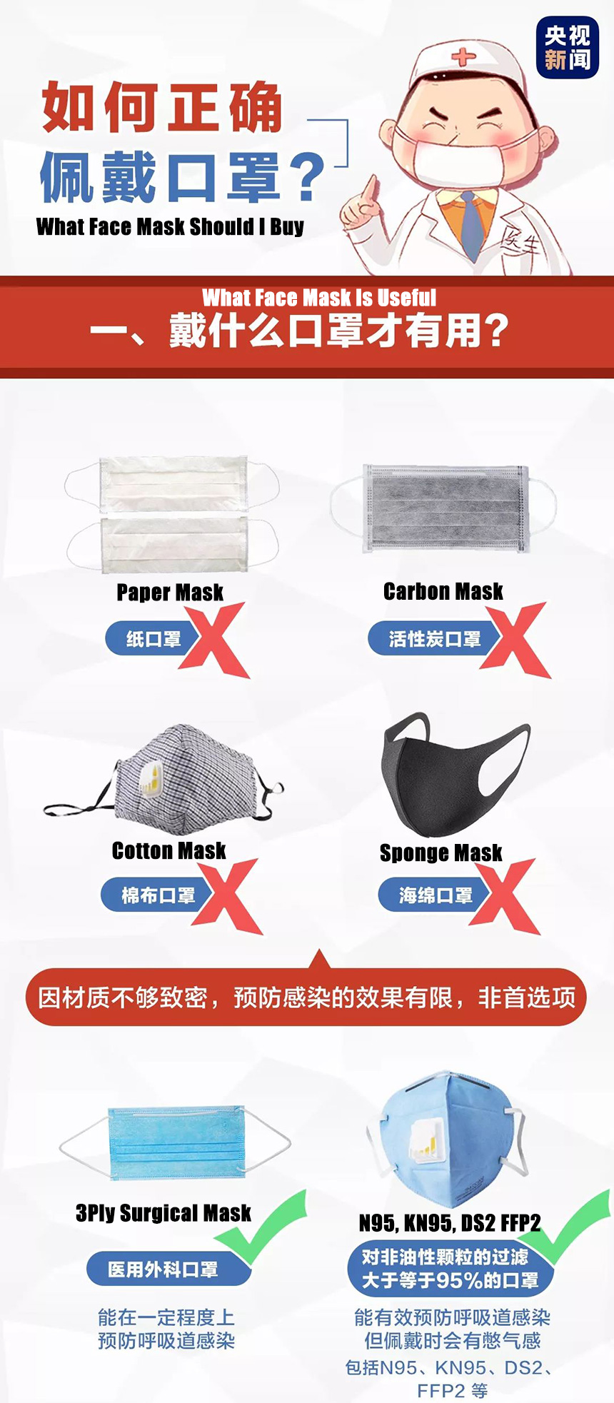 What mask should buy